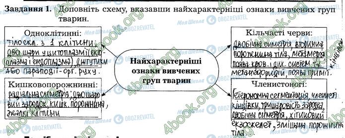 ГДЗ Биология 7 класс страница 9 (1)